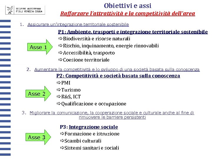Obiettivi e assi Rafforzare l’attrattività e la competitività dell’area 1. Assicurare un’integrazione territoriale sostenibile
