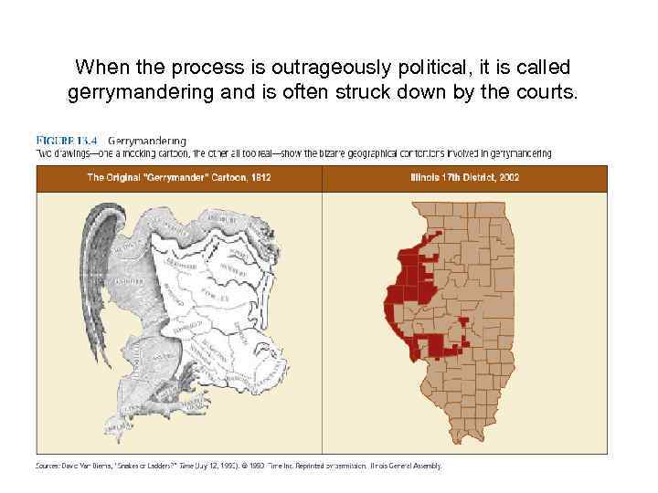 When the process is outrageously political, it is called gerrymandering and is often struck