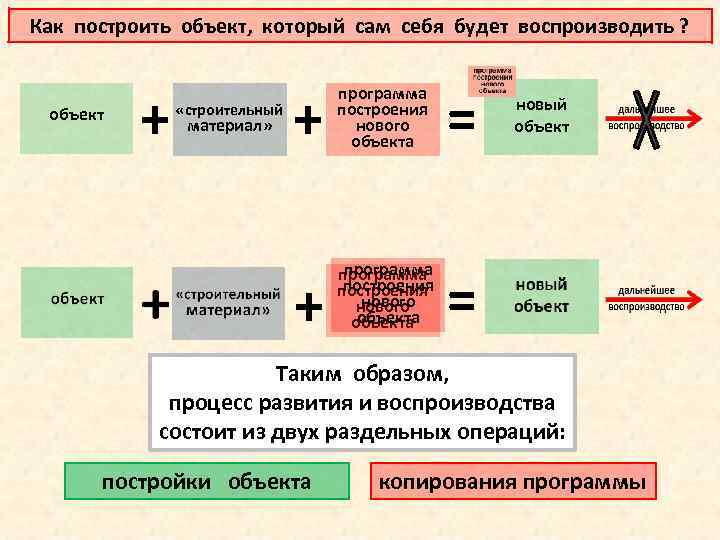 Как построить объект, который сам себя будет воспроизводить ? + «строительный материал» + =