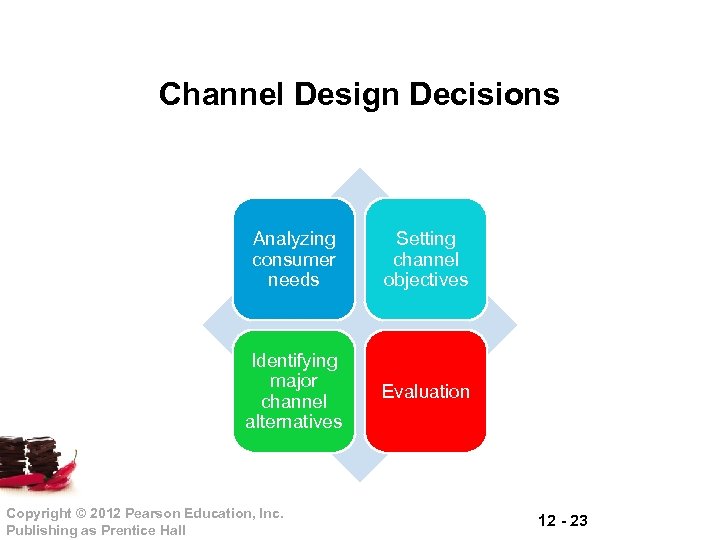 Channel Design Decisions Analyzing consumer needs Setting channel objectives Identifying major channel alternatives Evaluation