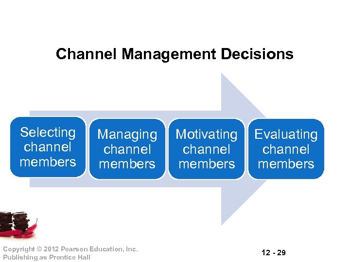 Channel Management Decisions Selecting channel members Managing channel members Copyright © 2012 Pearson Education,