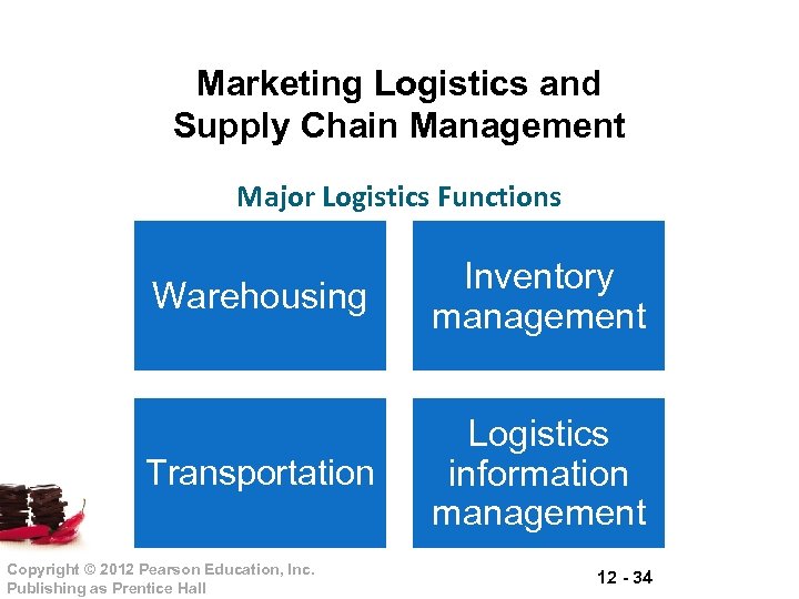 Marketing Logistics and Supply Chain Management Major Logistics Functions Warehousing Inventory management Transportation Logistics