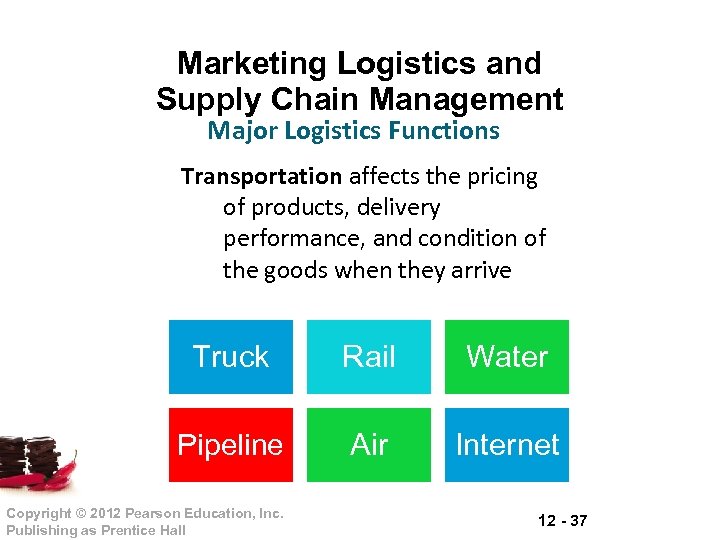 Marketing Logistics and Supply Chain Management Major Logistics Functions Transportation affects the pricing of