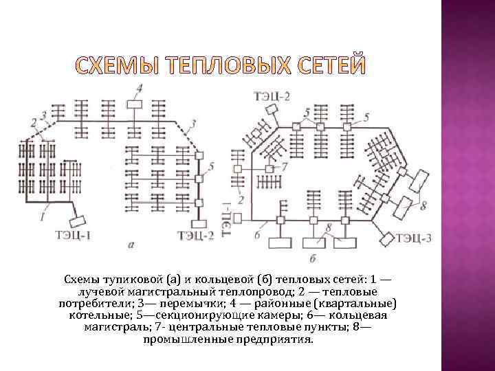 Установить соответствие основных типов схем тепловых сетей