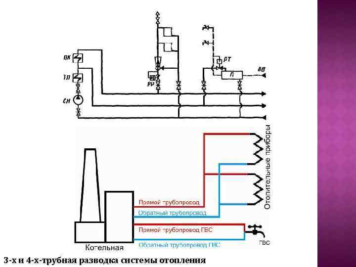 Закрытая схема. 4х Трубная система теплоснабжения. 4х Трубная система ГВС. Система теплоснабжения закрытая 4-х Трубная. Закрытая четырехтрубная система теплоснабжения.