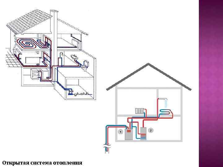 Открытая система отопления 