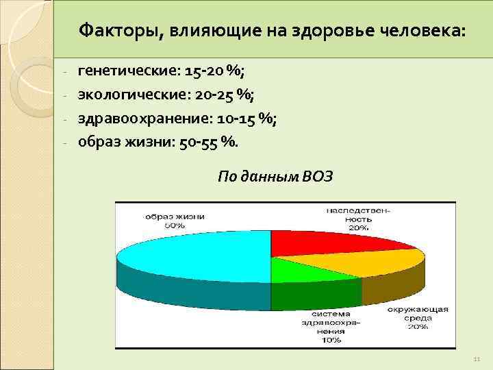 Факторы влияющие на здоровье образ жизни