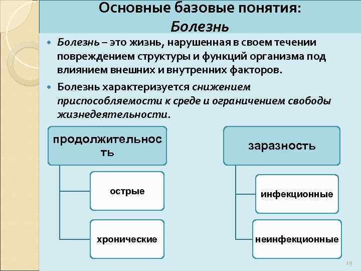 Основные базовые понятия: Болезнь – это жизнь, нарушенная в своем течении повреждением структуры и