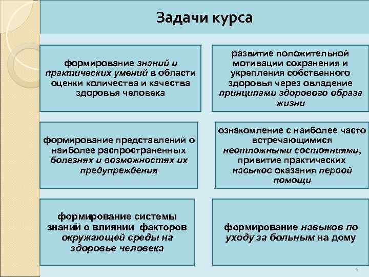 Задачи курса формирование знаний и практических умений в области оценки количества и качества здоровья