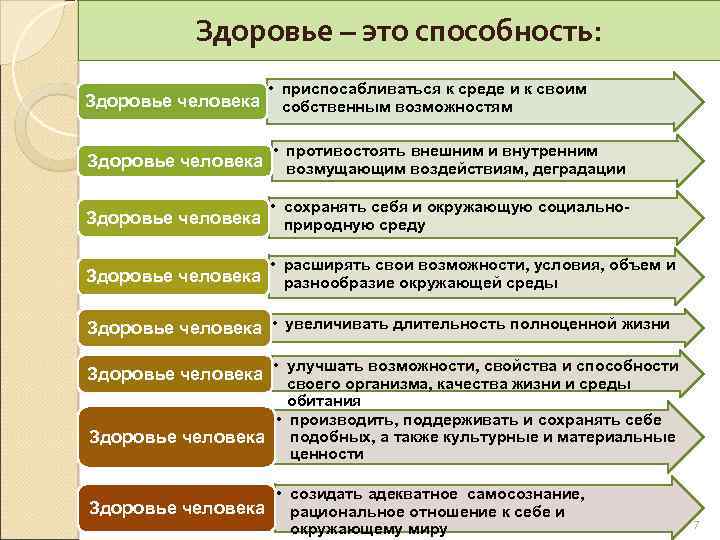 Здоровье – это способность: Здоровье человека • приспосабливаться к среде и к своим собственным