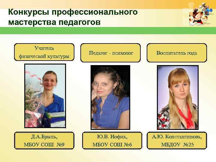 Конкурсы профессионального мастерства педагогов Учитель Педагог - психолог Воспитатель года Д. А. Брыль, Ю.