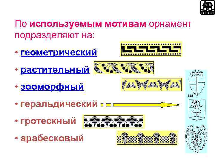 По используемым мотивам орнамент подразделяют на: • геометрический • растительный • зооморфный • геральдический