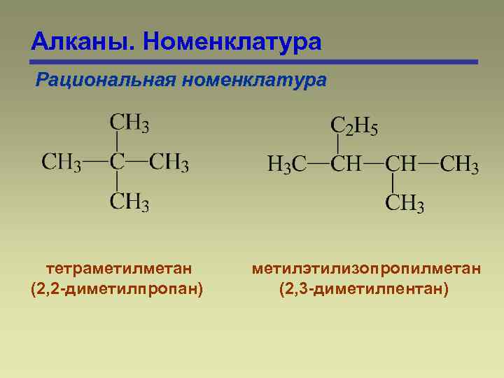 Алканы. Номенклатура Рациональная номенклатура тетраметилметан (2, 2 -диметилпропан) метилэтилизопропилметан (2, 3 -диметилпентан) 