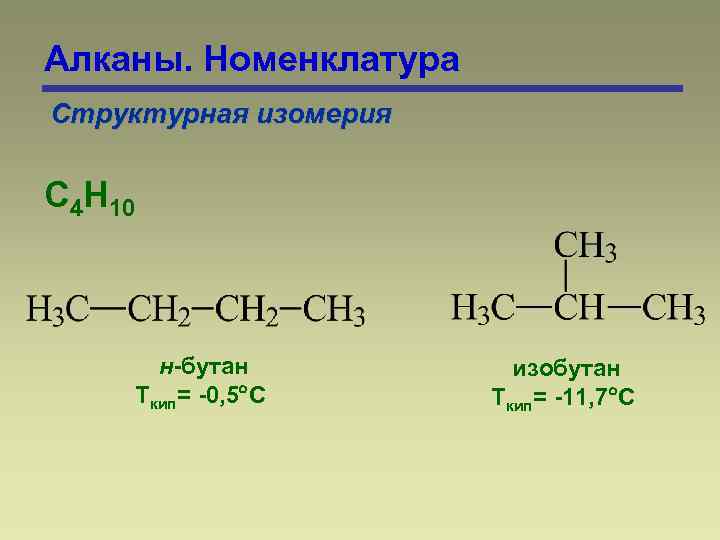 Алканы. Номенклатура Структурная изомерия С 4 Н 10 н-бутан Ткип= -0, 5 С изобутан