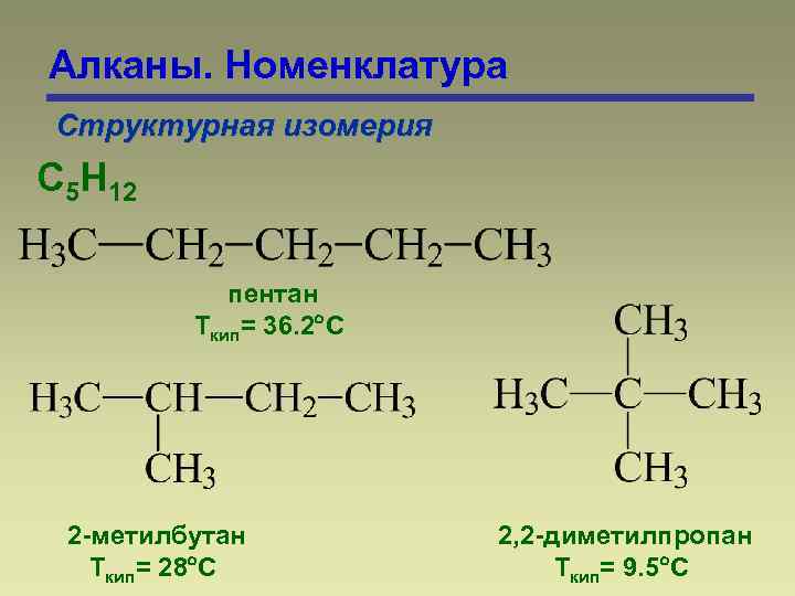 Алканы. Номенклатура Структурная изомерия С 5 Н 12 пентан Ткип= 36. 2 С 2