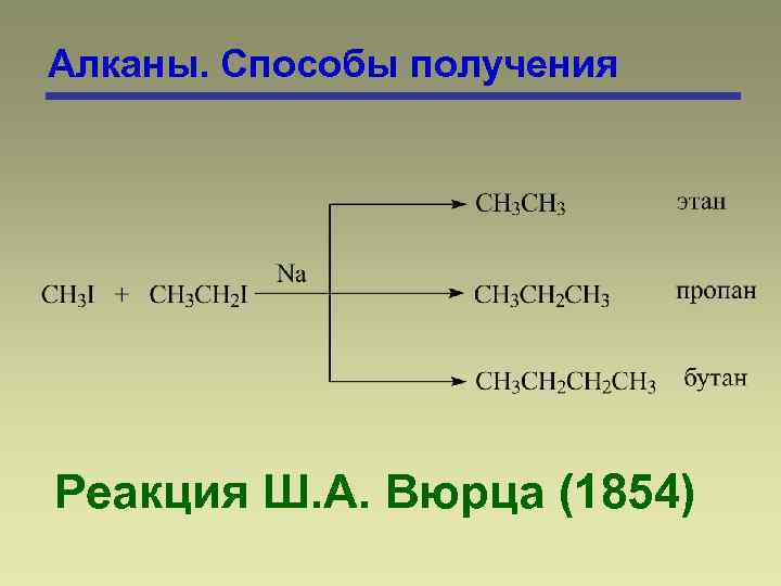 Бутан может быть получен по реакции вюрца схема которой