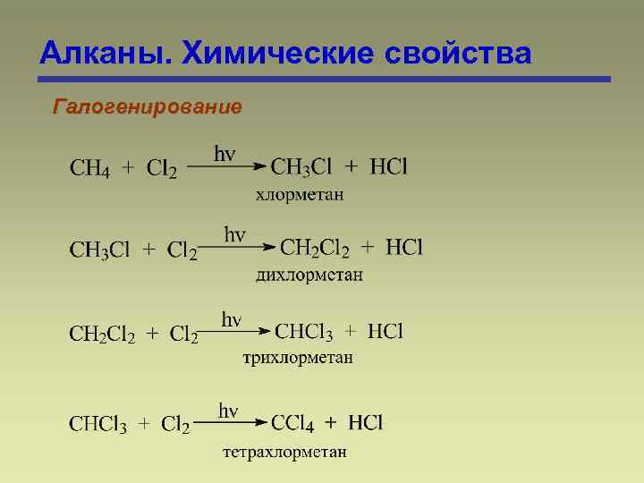 Алканы. Химические свойства Галогенирование 