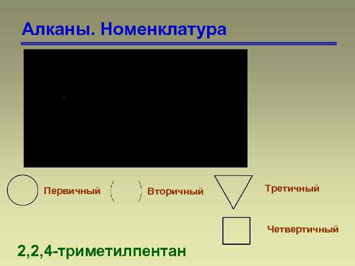 Алканы. Номенклатура Первичный Вторичный Третичный Четвертичный 2, 2, 4 -триметилпентан 