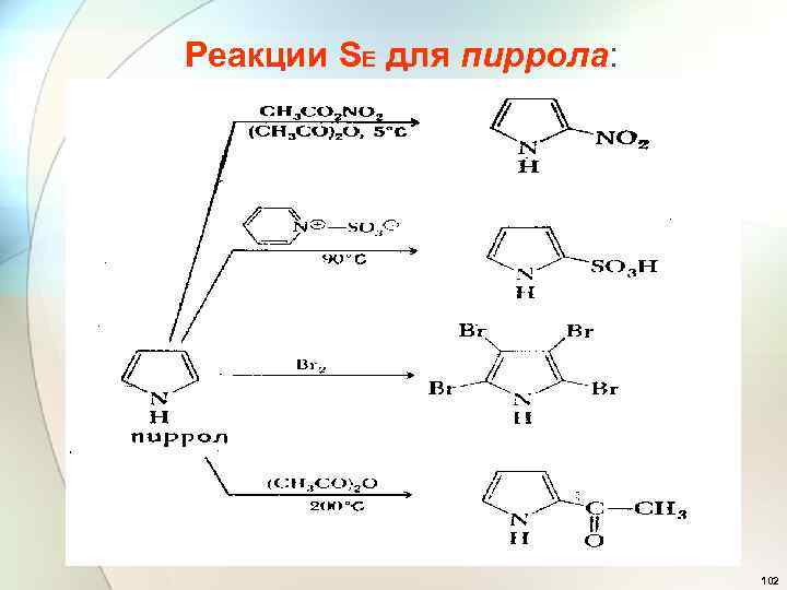 Реакции SE для пиррола: 102 