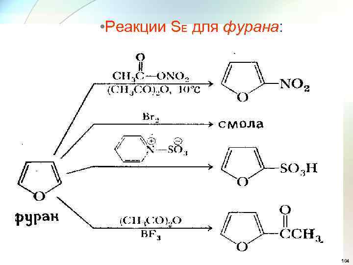  • Реакции SE для фурана: 104 