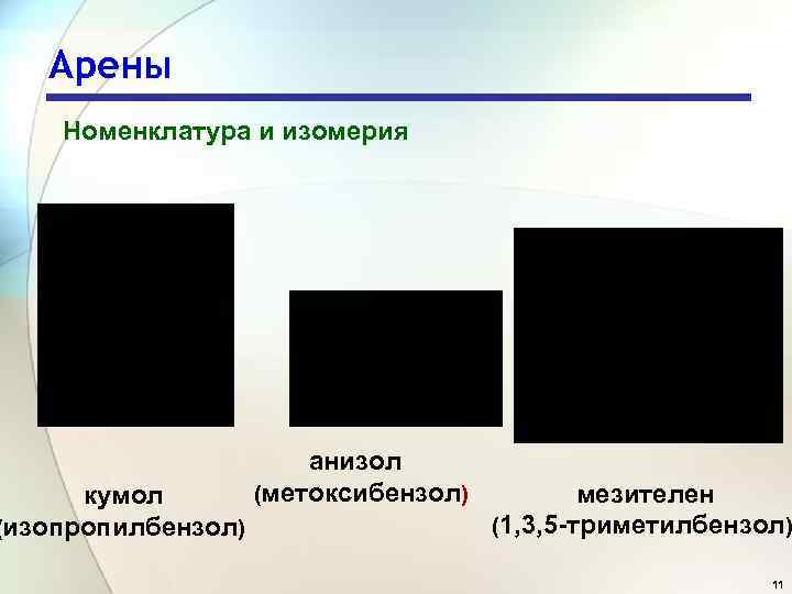 Арены Номенклатура и изомерия кумол (изопропилбензол) анизол (метоксибензол) мезителен (1, 3, 5 -триметилбензол) 11