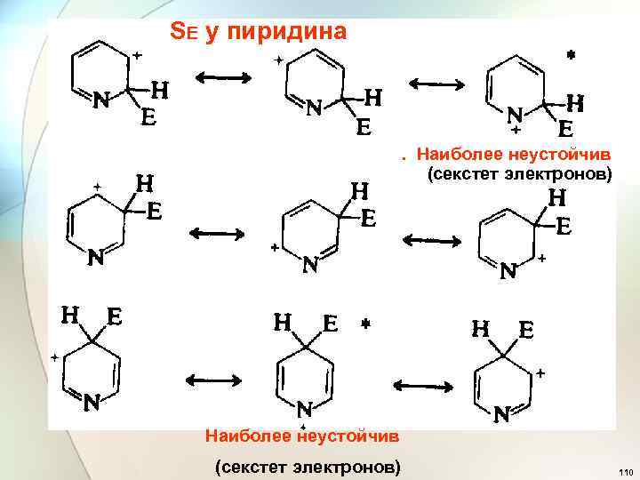 SE у пиридина . Наиболее неустойчив (секстет электронов) 110 