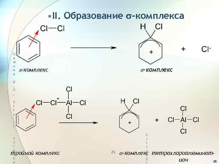  • II. Образование s-комплекса Н и ж н и к p-комплекс s-комплекс Я.