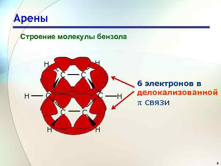 Арены Строение молекулы бензола H H C C C C H H 6 электронов