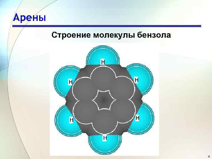 Арены Строение молекулы бензола 8 