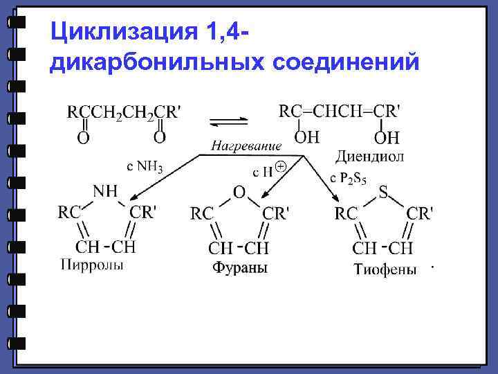 Циклизация 1, 4 дикарбонильных соединений 