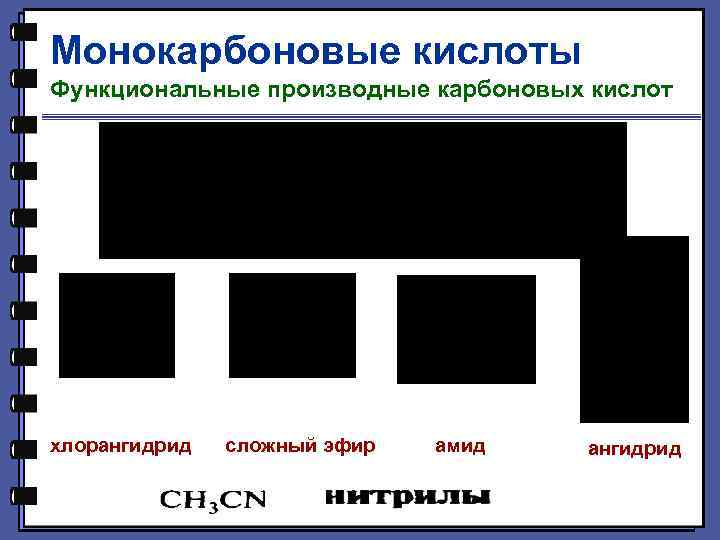 Монокарбоновые кислоты Функциональные производные карбоновых кислот хлорангидрид сложный эфир амид ангидрид 