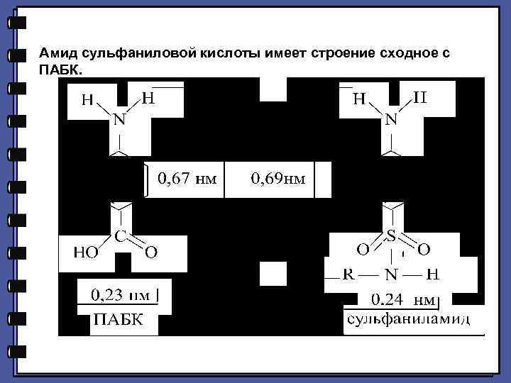 Амид сульфаниловой кислоты имеет строение сходное с ПАБК. 