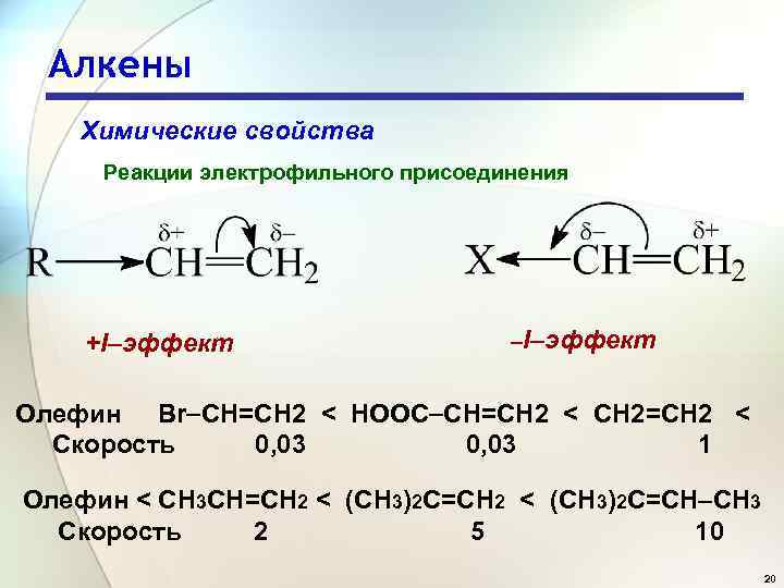 Классу алкенов относится