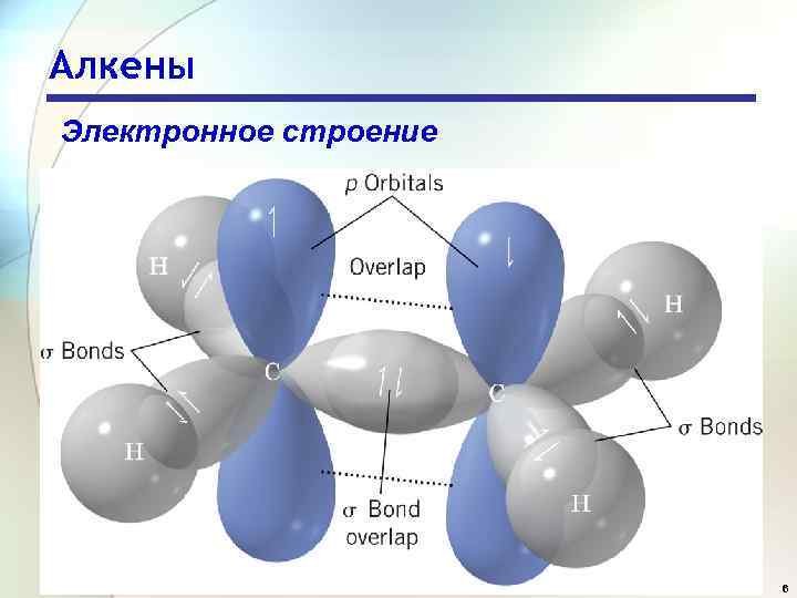 Алкены Электронное строение 6 