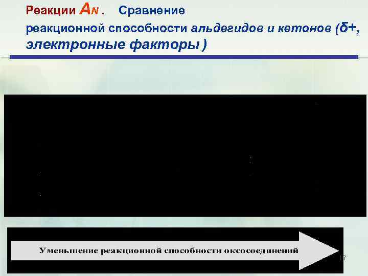 Реакции АN. Сравнение реакционной способности альдегидов и кетонов (δ+, электронные факторы ) 17 