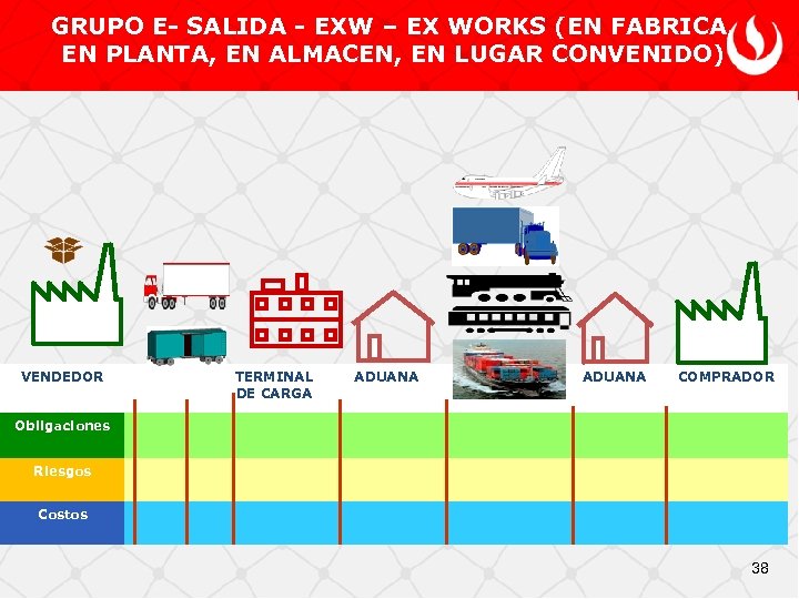 GRUPO E- SALIDA - EXW – EX WORKS (EN FABRICA, EN PLANTA, EN ALMACEN,