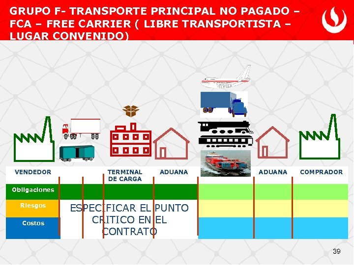 GRUPO F- TRANSPORTE PRINCIPAL NO PAGADO – FCA – FREE CARRIER ( LIBRE TRANSPORTISTA