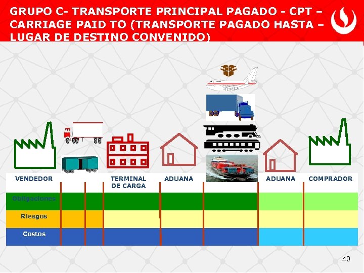 GRUPO C- TRANSPORTE PRINCIPAL PAGADO - CPT – CARRIAGE PAID TO (TRANSPORTE PAGADO HASTA