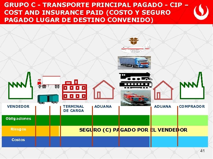 GRUPO C - TRANSPORTE PRINCIPAL PAGADO - CIP – COST AND INSURANCE PAID (COSTO