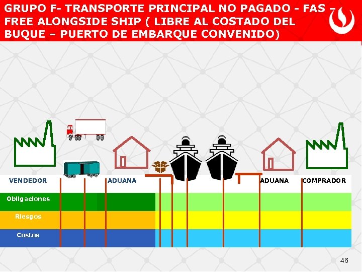GRUPO F- TRANSPORTE PRINCIPAL NO PAGADO - FAS – FREE ALONGSIDE SHIP ( LIBRE