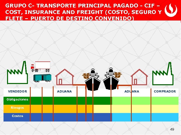 GRUPO C- TRANSPORTE PRINCIPAL PAGADO - CIF – COST, INSURANCE AND FREIGHT (COSTO, SEGURO