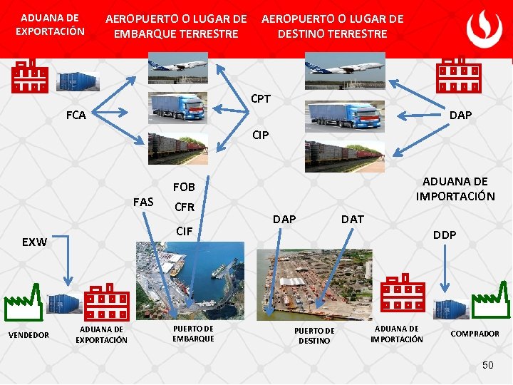 ADUANA DE EXPORTACIÓN AEROPUERTO O LUGAR DE EMBARQUE TERRESTRE AEROPUERTO O LUGAR DE DESTINO