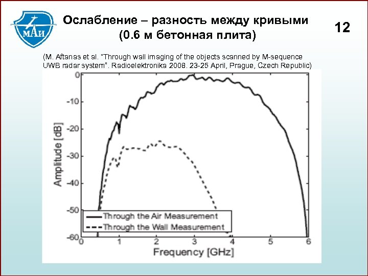 Ослабление разность между кривыми (0. 6 м бетонная плита) (M. Aftanas et al. “Through