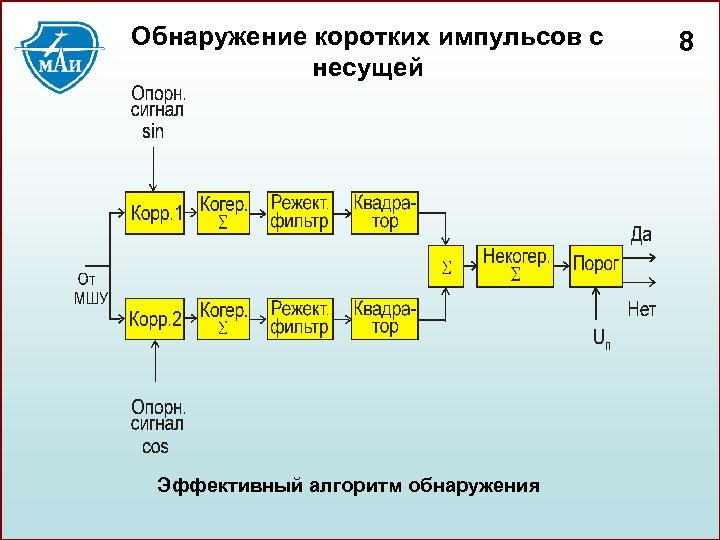 Обнаружение коротких импульсов с несущей Эффективный алгоритм обнаружения 8 