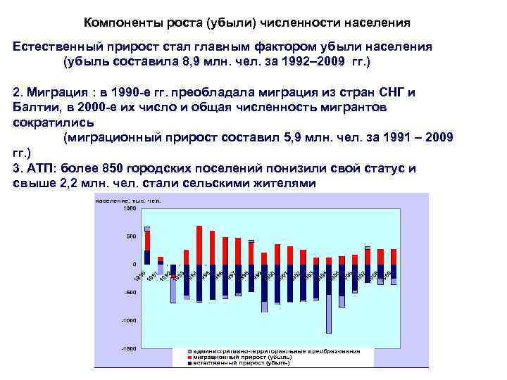 Основной элемент рост