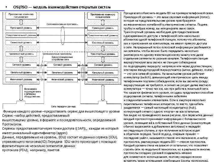  • OSI/ISO — модель взаимодействия открытых систем Функция каждого уровня –предоставлять сервис для