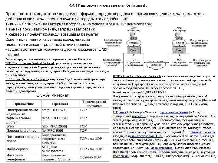 4. 4. 2 Протоколы и сетевые службы Internet. Протокол - правило, которое определяет формат,