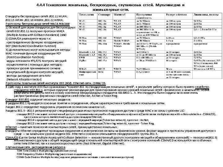 4. 4. 4 Технологии локальных, беспроводных, спутниковых сетей. Мультимедиа и компьютерные сети. Стандарты беспроводных