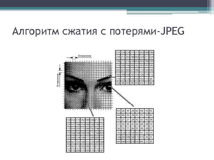 Растровое изображение сжали на 35. Алгоритмы сжатия с потерями. Алгоритм сжатия jpeg. Сжатие с потерями jpeg. Сжатие изображения пример.