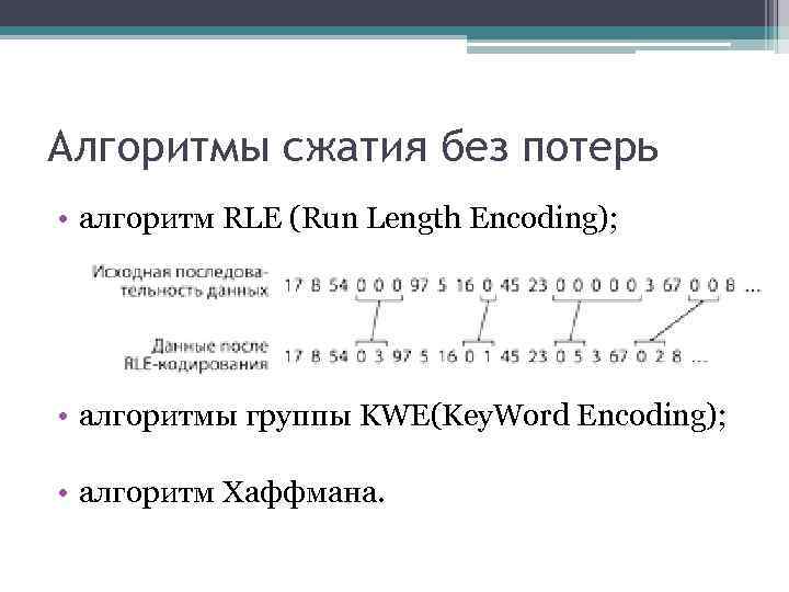 Алгоритм сжатия информации lzw используется